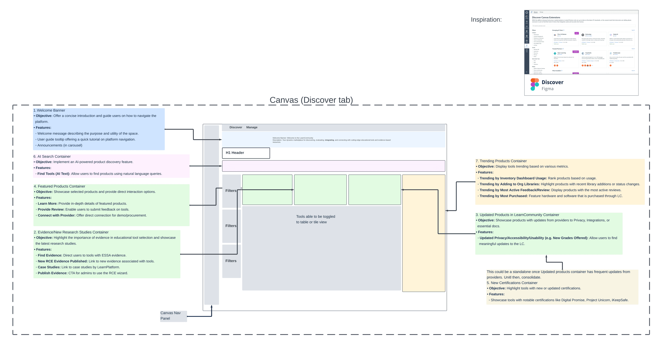 An annotated Canvas discovery concept exploring how Marketplace information could appear within the platform.