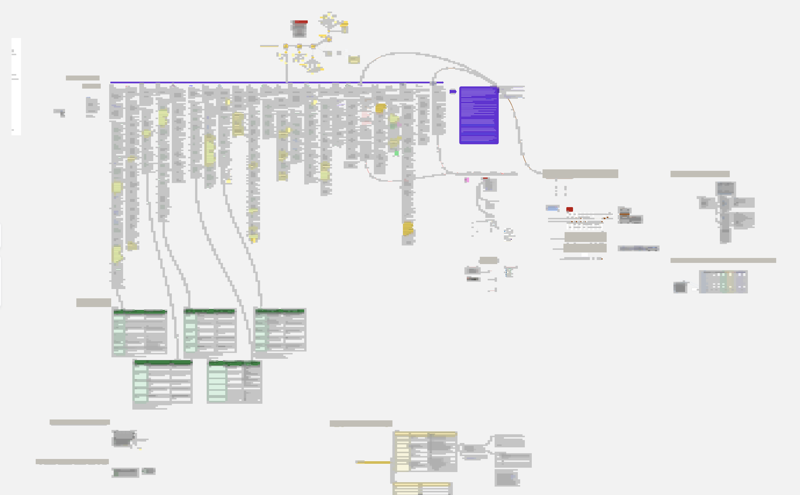Original market-analysis board overview, with identifiers, detailed notes, and metrics withheld
