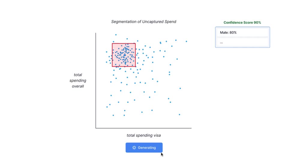 Original segmentation prototype with a selected group of points and a generating state
