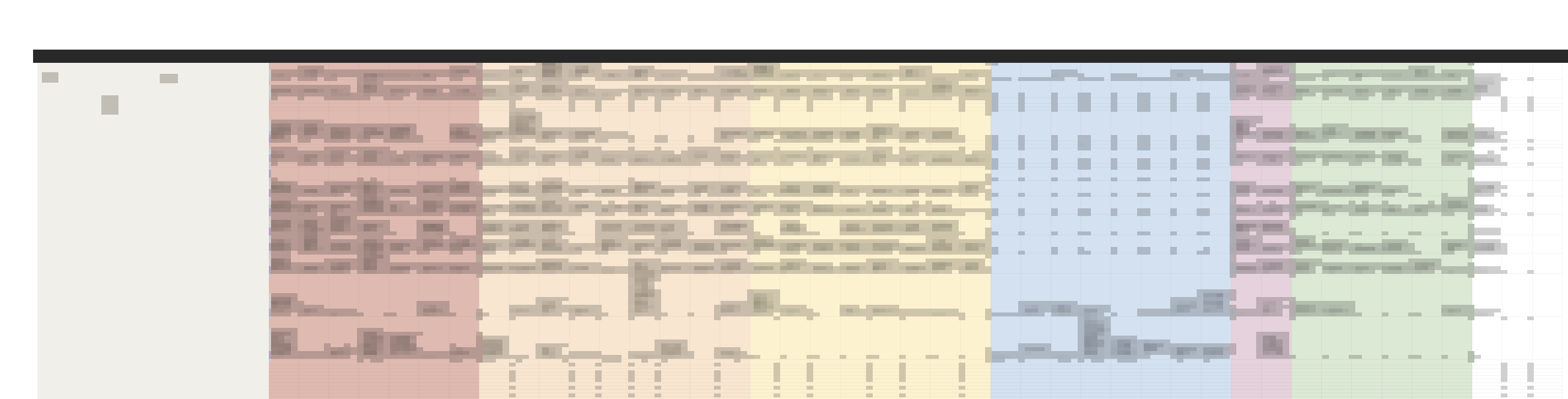 Original research matrix overview, retaining its structure with identities and detailed findings withheld